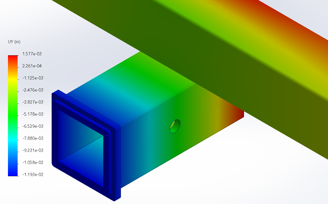FEA V2 deflection result